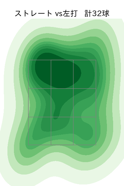 生田目 翼 配球ヒートマップ(2025年8月)