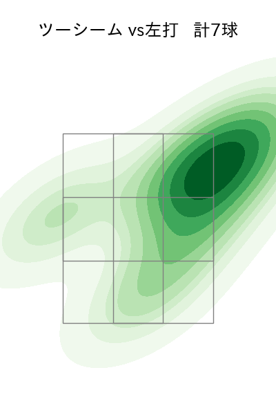生田目 翼 配球ヒートマップ(2025年8月)