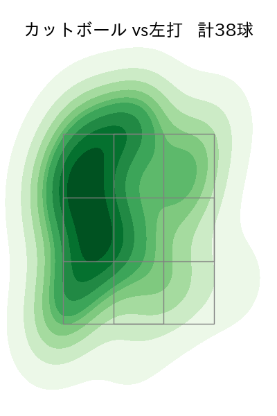 生田目 翼 配球ヒートマップ(2025年8月)