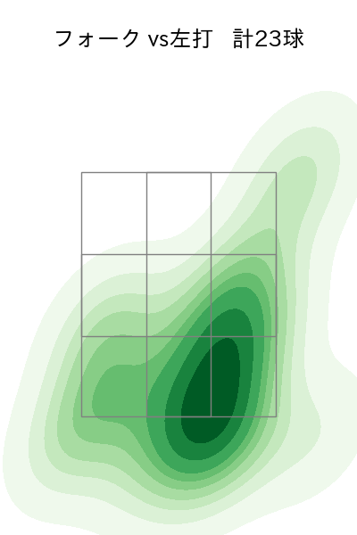 生田目 翼 配球ヒートマップ(2025年8月)