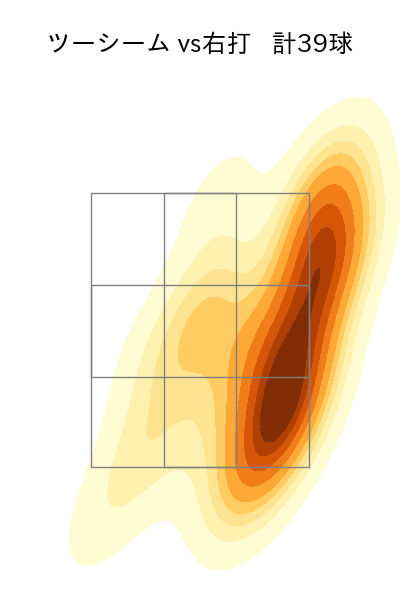 生田目 翼 配球ヒートマップ(2025年8月)