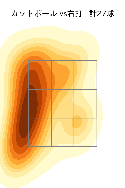 生田目 翼 配球ヒートマップ(2025年8月)