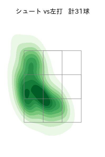 加藤 貴之 配球ヒートマップ(2025年8月)