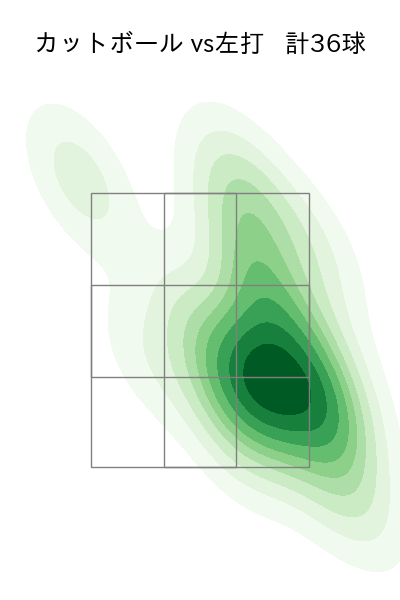 加藤 貴之 配球ヒートマップ(2025年8月)