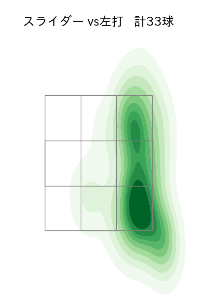 加藤 貴之 配球ヒートマップ(2025年8月)