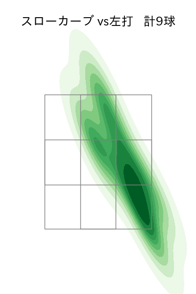 加藤 貴之 配球ヒートマップ(2025年8月)
