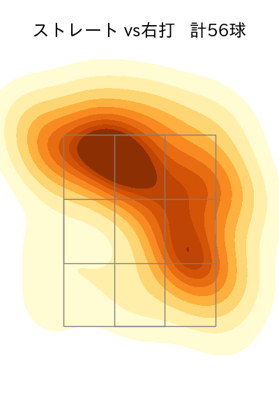 加藤 貴之 配球ヒートマップ(2025年8月)