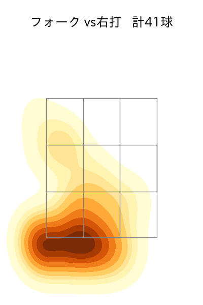 加藤 貴之 配球ヒートマップ(2025年8月)
