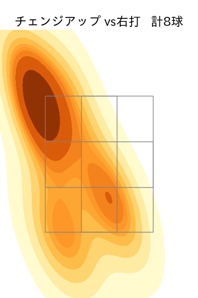加藤 貴之 配球ヒートマップ(2025年8月)