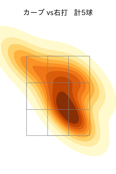 加藤 貴之 配球ヒートマップ(2025年8月)