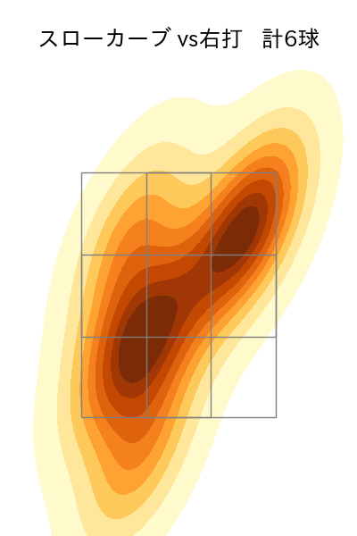 加藤 貴之 配球ヒートマップ(2025年8月)