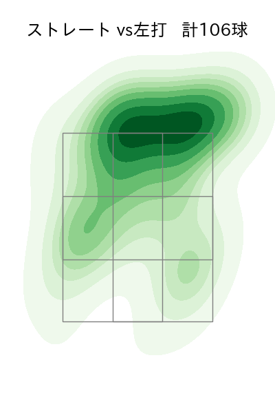 北山 亘基 配球ヒートマップ(2025年8月)