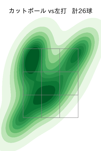 北山 亘基 配球ヒートマップ(2025年8月)