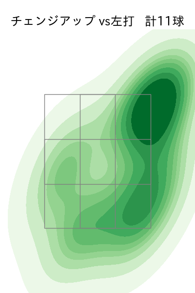 北山 亘基 配球ヒートマップ(2025年8月)