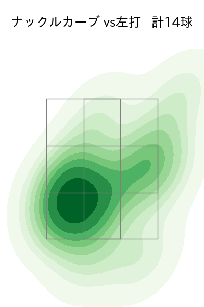 北山 亘基 配球ヒートマップ(2025年8月)