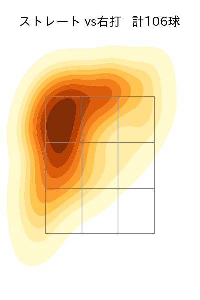 北山 亘基 配球ヒートマップ(2025年8月)
