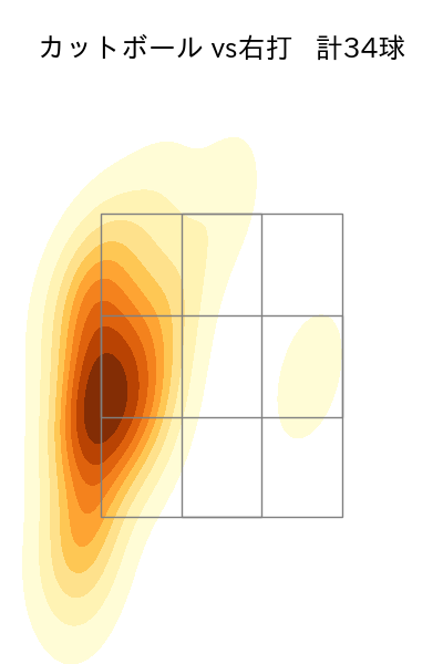 北山 亘基 配球ヒートマップ(2025年8月)