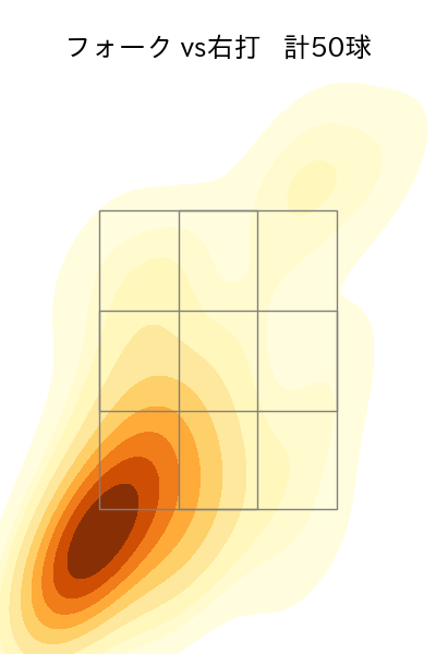 北山 亘基 配球ヒートマップ(2025年8月)
