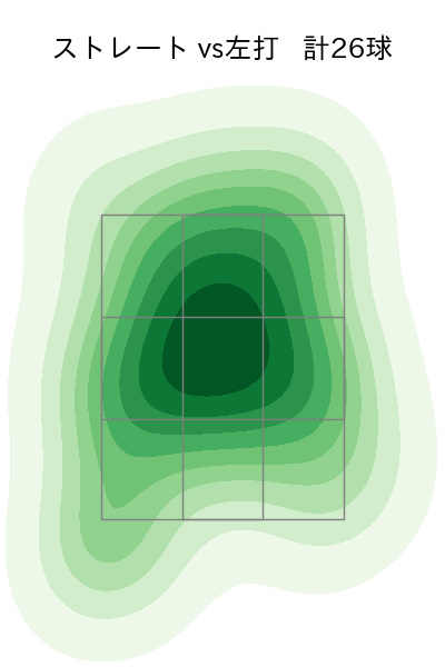 達 孝太 配球ヒートマップ(2025年8月)
