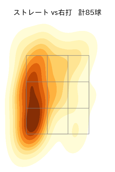 達 孝太 配球ヒートマップ(2025年8月)