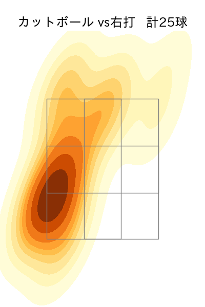 達 孝太 配球ヒートマップ(2025年8月)