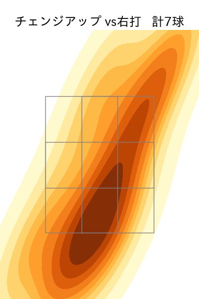 達 孝太 配球ヒートマップ(2025年8月)