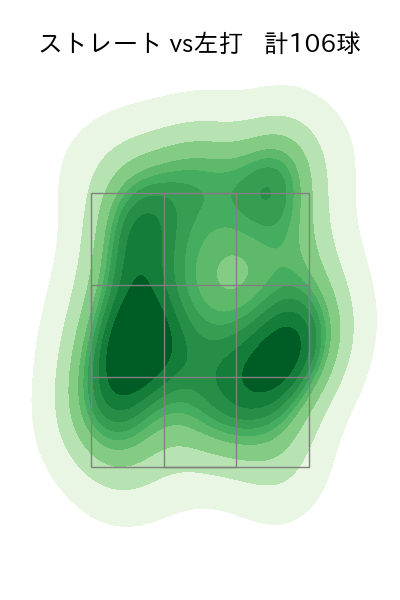 伊藤 大海 配球ヒートマップ(2025年8月)
