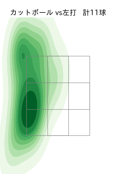 伊藤 大海 配球ヒートマップ(2025年8月)