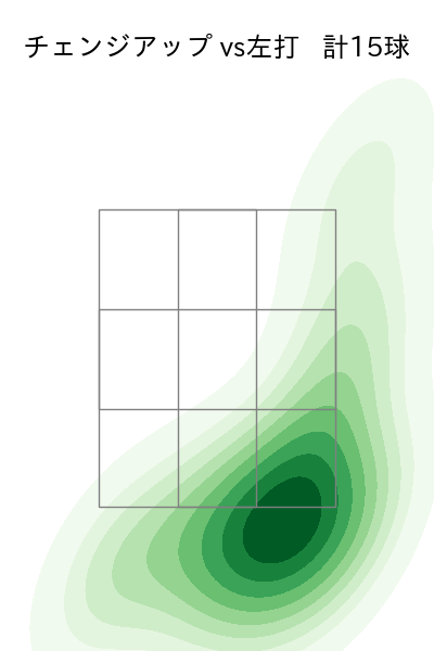 伊藤 大海 配球ヒートマップ(2025年8月)
