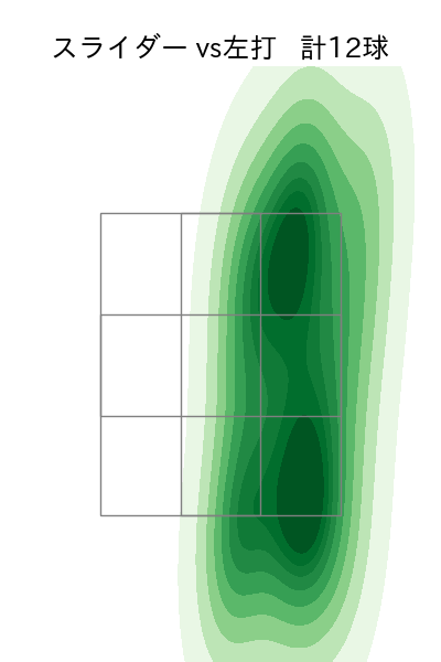 伊藤 大海 配球ヒートマップ(2025年8月)