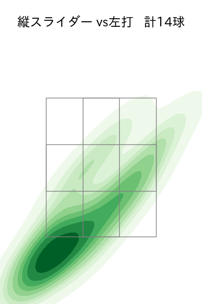 伊藤 大海 配球ヒートマップ(2025年8月)