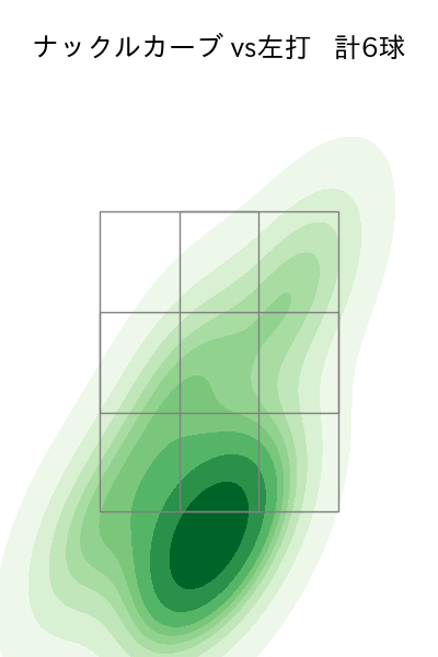 伊藤 大海 配球ヒートマップ(2025年8月)