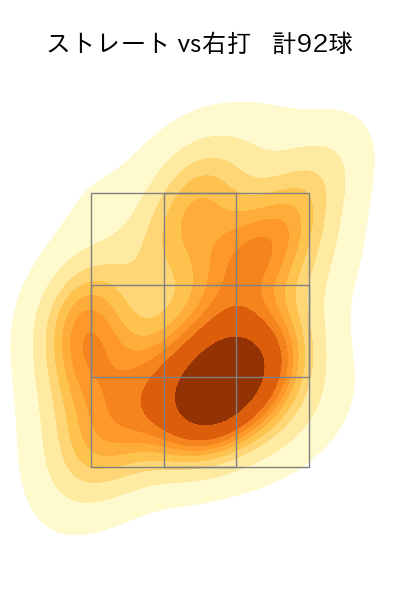 伊藤 大海 配球ヒートマップ(2025年8月)