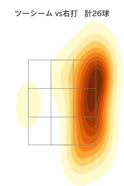 伊藤 大海 配球ヒートマップ(2025年8月)