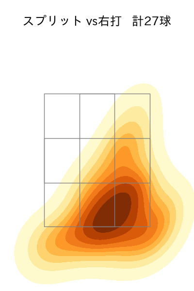 伊藤 大海 配球ヒートマップ(2025年8月)