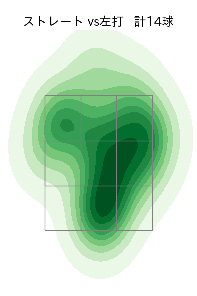 山﨑 福也 配球ヒートマップ(2025年8月)