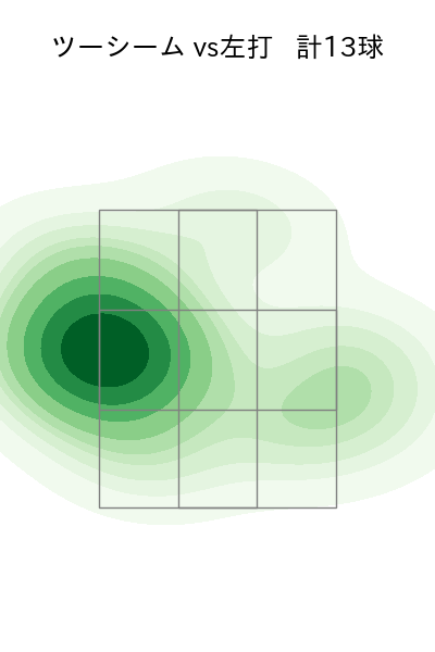 山﨑 福也 配球ヒートマップ(2025年8月)