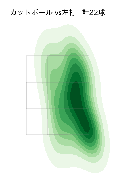 山﨑 福也 配球ヒートマップ(2025年8月)