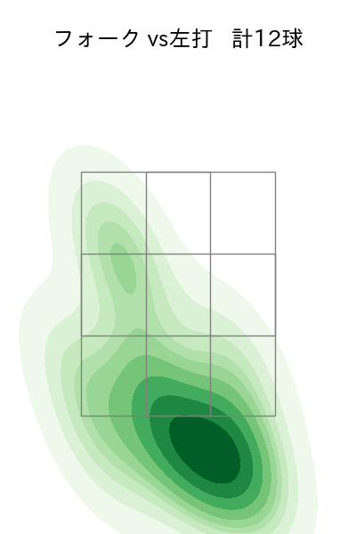 山﨑 福也 配球ヒートマップ(2025年8月)