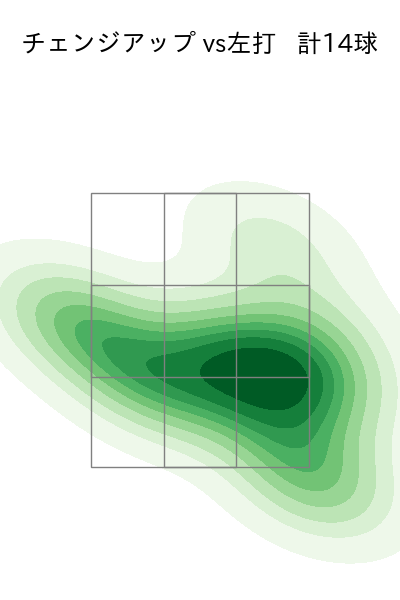 山﨑 福也 配球ヒートマップ(2025年8月)