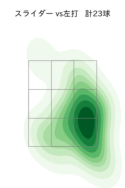 山﨑 福也 配球ヒートマップ(2025年8月)