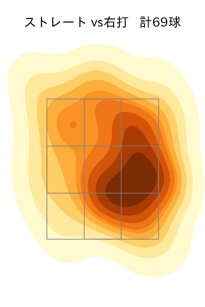 山﨑 福也 配球ヒートマップ(2025年8月)