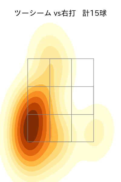 山﨑 福也 配球ヒートマップ(2025年8月)