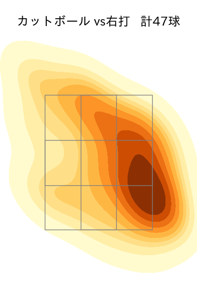 山﨑 福也 配球ヒートマップ(2025年8月)