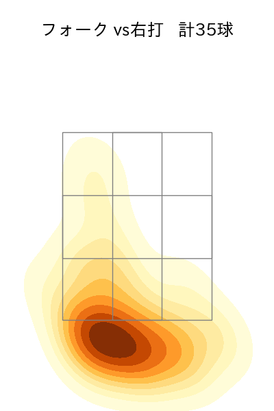 山﨑 福也 配球ヒートマップ(2025年8月)