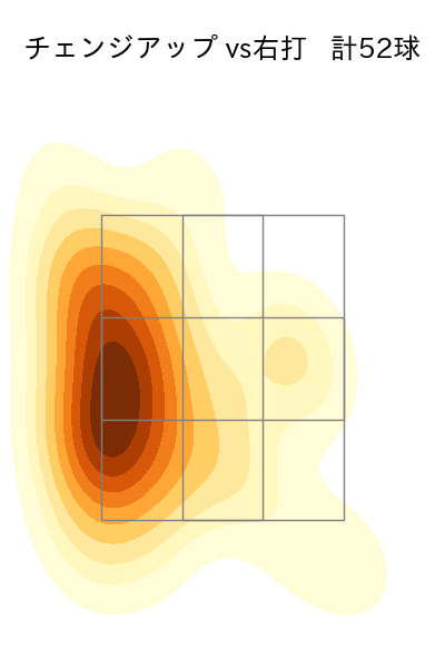 山﨑 福也 配球ヒートマップ(2025年8月)