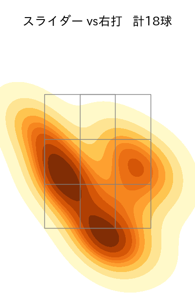 山﨑 福也 配球ヒートマップ(2025年8月)