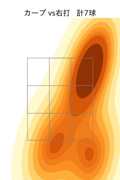 山﨑 福也 配球ヒートマップ(2025年8月)