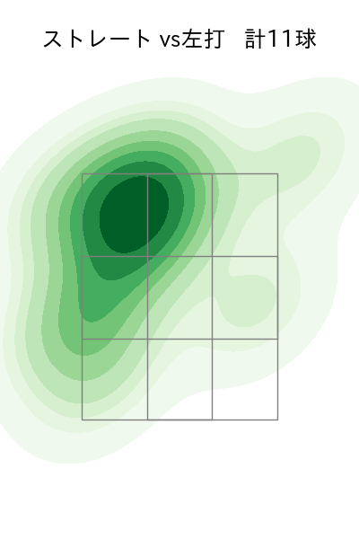 玉井 大翔 配球ヒートマップ(2025年8月)