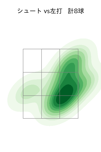 玉井 大翔 配球ヒートマップ(2025年8月)